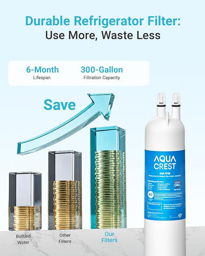 AQUA CREST EDR3RXD1 Replacement for 4396841, Everydrop® Filter 3, 4396710, Kenmore® 46-9083, 46-9030, Refrigerator Water Filter, 2 Filters
