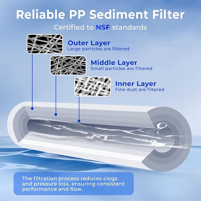 iSpring FP150X50 10"x2.5" Universal Sediment Water Filter Replacement Cartridges, 50 Micron Multi-layer Sediment Filter, 50 Pack