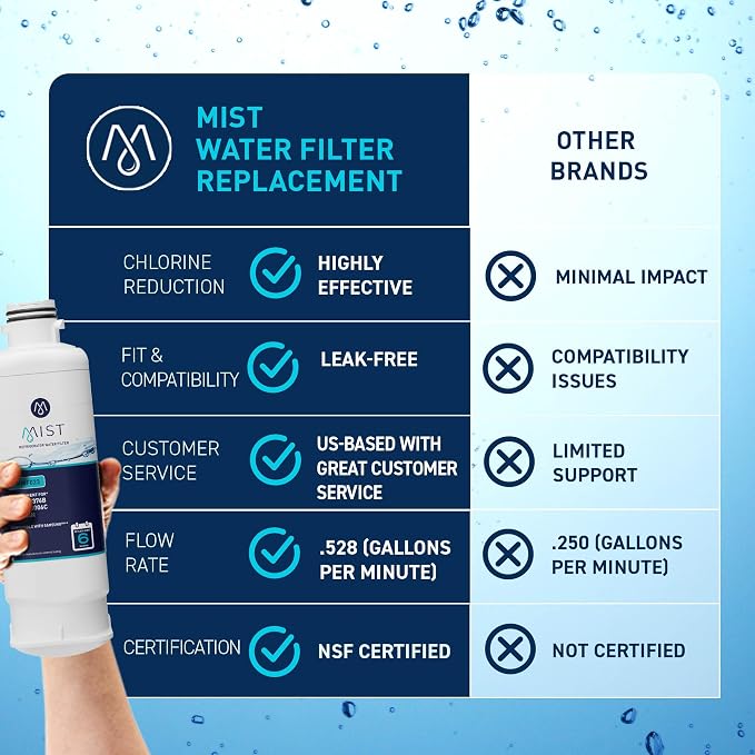 Mist HAF-QIN/EXP Refrigerator Water Filter Replacement for Samsung DA97-17376B, DA97-08006C, Refrigerators RF23M8570SR, RF28R7351SR – NSF 42 Certified – 2 Pack