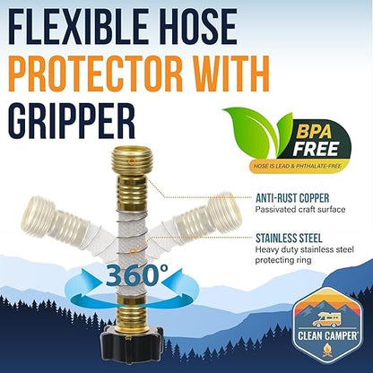 Clean Camper RV Inline Ultra-Premium Water Filter | Certified Carbon Activated Water Filtration | Filters Out Lead, Chlorine, Sediment & More | Experience Clean Water in Your RV | 2 Pack