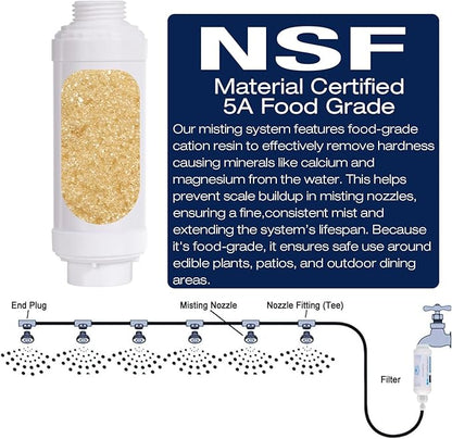 Misting System Calcium Inhibitor Filter for Patio Misters NSF certification Inline Water Soften Filter Effectively Reduce Water Spots, Prevent Nozzles Clogging For Garden Patio Mistes (1 Pcs)