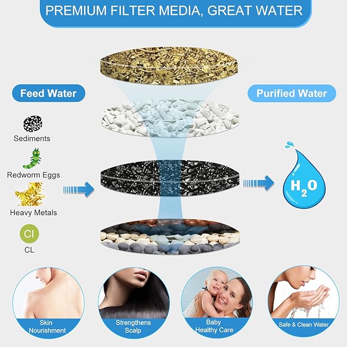 Shower Filter Replacement Cartridge for Hard Water, 25+ Stages Efficient Showerhead Filter Cartridges, High Output Universal Shower Water Filters To Remove Heave Metals, Reduces Chlorine & Toxins