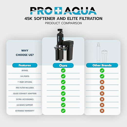 PRO+AQUA PRO-E-S45E Whole House Water Filtration System with 45,000 Grain Water Softener Combo | 3-Stage Filtration | for 4–6 People | Premium Resin | Easy Install Kit