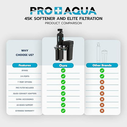 PRO+AQUA PRO-E-S45E Whole House Water Filtration System with 45,000 Grain Water Softener Combo | 3-Stage Filtration | for 4–6 People | Premium Resin | Easy Install Kit