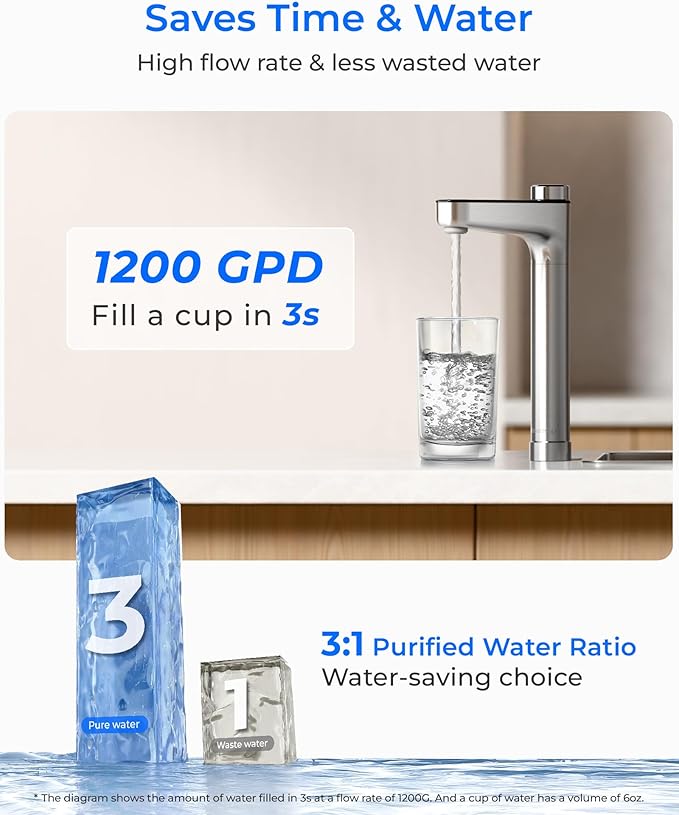 Waterdrop X12-PRO Dual Flow Reverse Osmosis Water Filter, Alkaline Mineral, 1200 GPD Tankless RO System, 11-Stage RO Water Filter, Smart Faucet, BPA Free, Attaches to Your Existing Kitchen Faucet
