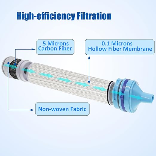 6L Gravity Fed Water Filtration System with Adjustable Tree Strap | 1.5 Gal Large Gravity Bag with Filter Straw, Water Purifier Survival for Travel, Backpacking, and Emergency Preparedness (6L)