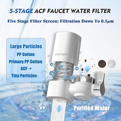 Vortopt Water Filter for Sink Faucet,NSF/ANSI 42 Certified Sink Water Filter,400 Gallon Capacity,Reduces 99% Chlorine & Odors,with 6 Replacement Cartridges.