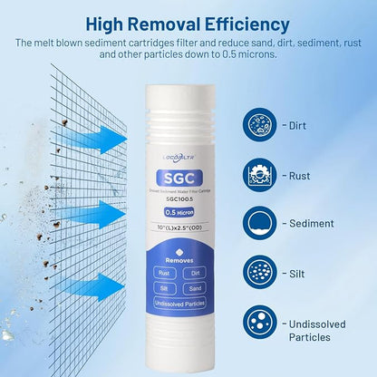 0.5 Micron 10" x 2.5" PP Grooved Sediment Water Filter Cartridge, 6 Pack | Gradient Density | Whole House Water Filter Replacement for P1, AP110, WHKF-GD05, SGC-25-1005 & Any Standard 10 inch RO Unit