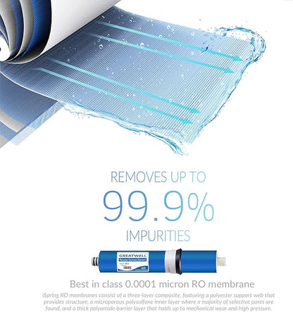 iSpring F17U75 NSF Certified 2-Year Replacement Filter Cartridge Set for 75GPD 6-Stage UV Reverse Osmosis Water Filter Systems, Fits iSpring RCC7U RO Water Filtration Systems with UV, 17 Pack
