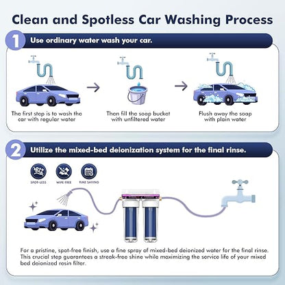 Deionized Spot Free Car Rinse Unit, Spotless Car Wash Water System,Deionized Water System for Car Wash, Suitable for Cars, RVs, Motorcycles, Yachts, and Windows, No Towel Drying, Color Changing Resin