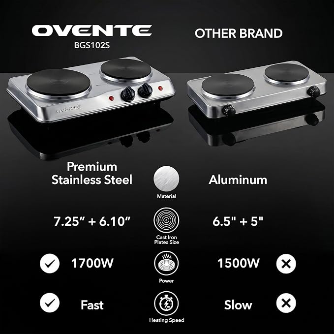 OVENTE Electric Cast Iron Double Burner, 1700W Hot Plate, Silver BGS102S | 7.25" & 6.10" Portable Countertop Cooktop, Stainless Steel, 5 Level Temperature Control, Indicator Light, Easy-to-Clean