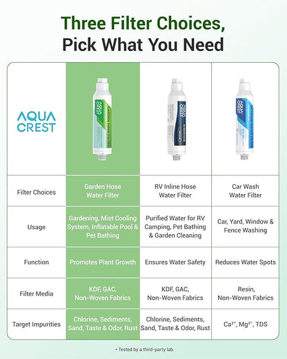 AQUACREST Garden Hose Water Filter for Plants, Greatly Reduces Chlorine, Odor, Improve Plants Health, Ideal for Organic Gardening, Farming and Pets, Pack of 2 (Package May Vary)