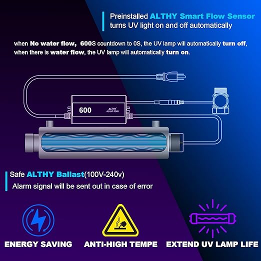 ALTHY Whole House UV͎ Ultrąviolët Water Filter Purifier with Smart Flow Sensor Switch, 12GPM, 48W