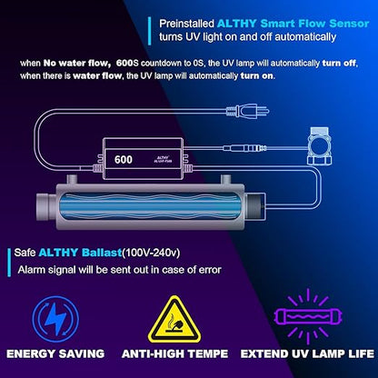 ALTHY Whole House UV͎ Ultrąviolët Water Filter Purifier with Smart Flow Sensor Switch, 12GPM, 48W