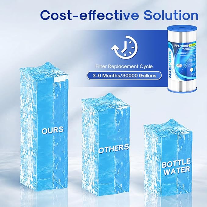 ICEPURE 50 Micron 10" x 4.5" Whole House Extra Coarse Pleated Sediment Filter for Well Water, Replacement Cartridge for GE FXHSC, Culligan R50-BBSA, DuPont WFHDC3001, W50PEHD, R50-BB, 3Pack