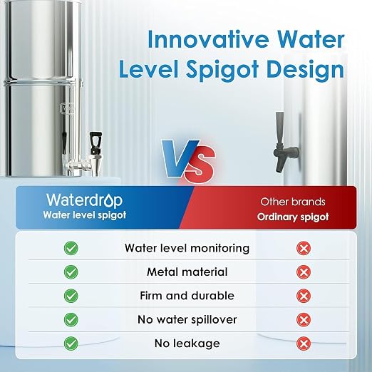 Waterdrop TK-S Gravity Water Filter System, NSF/ANSI 42&372 Standard | Reduces Chlorine and Lead, Stainless-Steel Water System with 2 Filters, Sight Glass Spigot and Stand, 2.25G