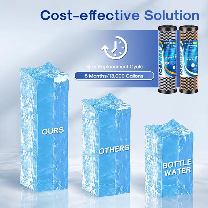 ICEPURE 2-Stage 2.5" x 10" Whole House Water Filter Cartridge Replacement Combo Kit, 1 Micron Activated Carbon Block Filter and KDF Compatible with WFPFC9001, SCWH-5, WHCF-WHWC, FXWTC, CBC-10