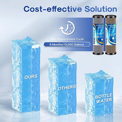 ICEPURE 2-Stage 2.5" x 10" Whole House Water Filter Cartridge Replacement Combo Kit, 1 Micron Activated Carbon Block Filter and KDF Compatible with WFPFC9001, SCWH-5, WHCF-WHWC, FXWTC, CBC-10