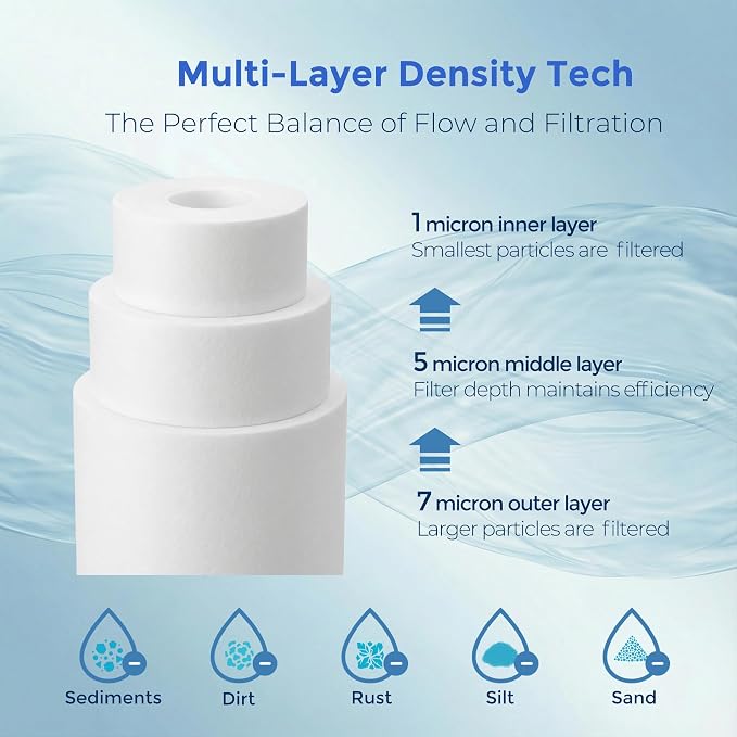 1 Micron Whole House Sediment Filter 10 x 2.5 for RO & Well Water Filters Replacement Cartridges Compatible with AP110, WHKF-GD05, WFPFC5002, CFS10, 6 Pack