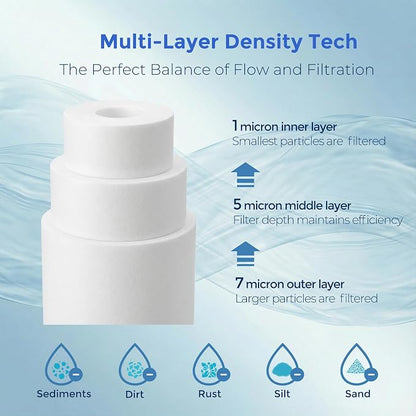 1 Micron Whole House Sediment Filter 10 x 2.5 for RO & Well Water Filters Replacement Cartridges Compatible with AP110, WHKF-GD05, WFPFC5002, CFS10, 6 Pack