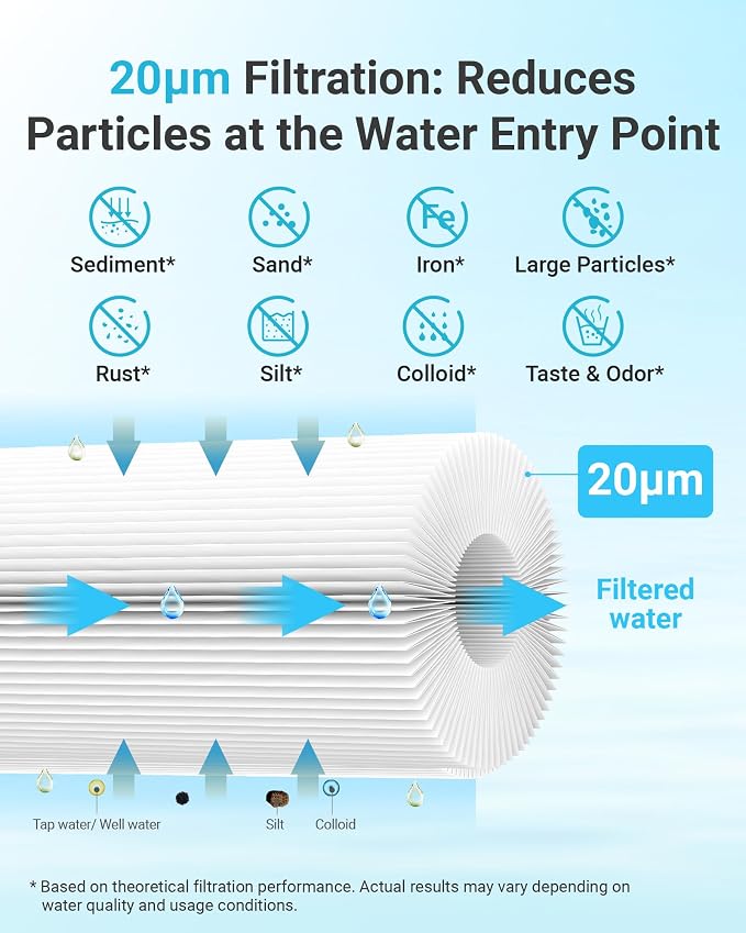 AQUA CREST FXHSC Whole House Water Filter, 20 Micron 10" x 4.5" Sediment Filters Replacement for GE® FXHSC, GXWH40L, GXWH35F, American Plumber W50PEHD, W10-PR, Culligan® R50-BBSA, Pack of 2