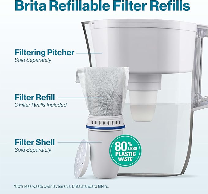 Brita Refillable Water Filter Refill Packs for Pitchers and Dispensers, BPA-Free, 80% Less Plastic*, Each Lasts Two Months, For Use with Refillable Shell (Sold Separately), 6 Filters