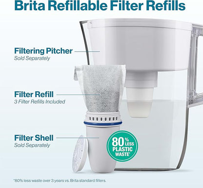 Brita Refillable Water Filter Refill Packs for Pitchers and Dispensers, BPA-Free, 80% Less Plastic*, Each Lasts Two Months, For Use with Refillable Shell (Sold Separately), 6 Filters