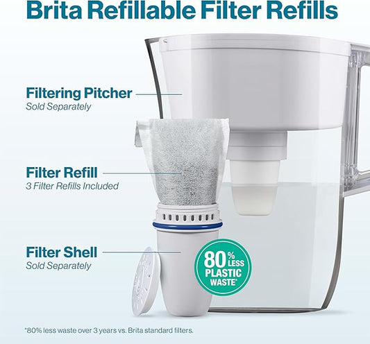 Brita Refillable Water Filter Refill Packs for Pitchers and Dispensers, BPA-Free, 80% Less Plastic*, Each Lasts Two Months, For Use with Refillable Shell (Sold Separately), 3 Filters
