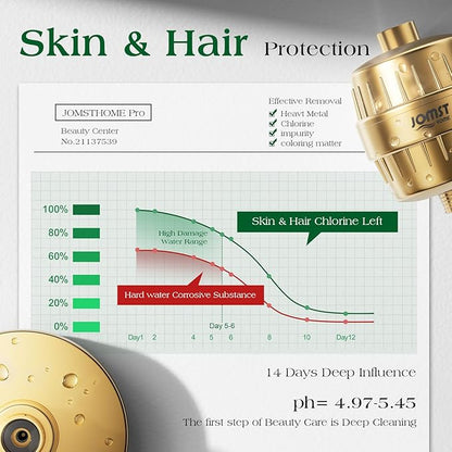 Filtered Shower Head COMBO – for Healthier Skin & Hair | 3 Mode High Pressure Shower Heads with 25-Stage Filtration | Removes 99.947% Chlorine & Heavy Metals | Shower Head ith Filters Set- Golden