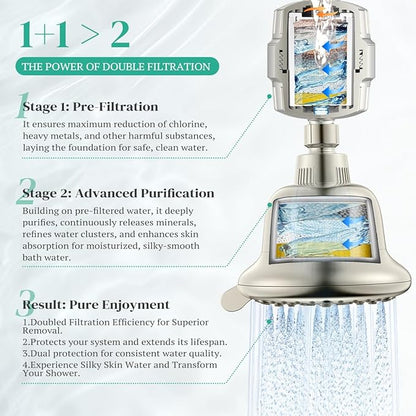 Cobbe Luxury Double Filtered Shower Head, High Output 16+20 Stages – 99% REMOVAL Shower Filters for Hard Water Removes Chlorine and Harmful Substances, 7-Model Setting Spray, Brushed Nickel