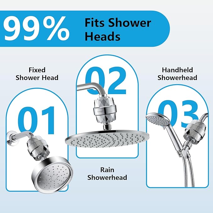 Ibergrif 20 Stage Shower Filter Replacement Cartridge - Shower Head Filter for Hard Water High Output, Remove Chlorine & Impurities, Improves Skin & Hair Condition, Reduces Dry Itchy Skin, Dandruff