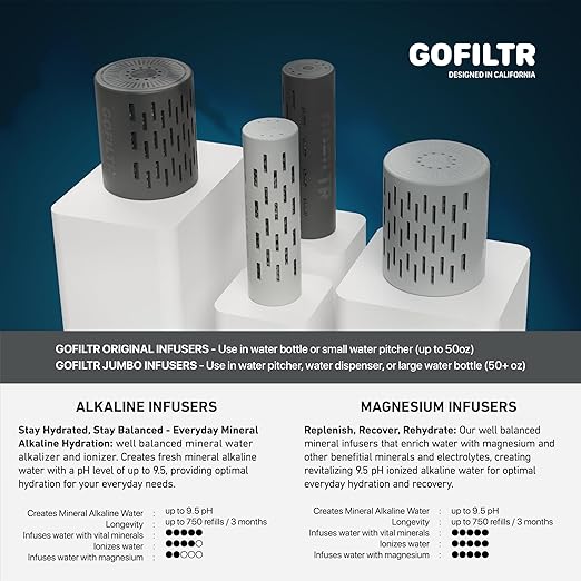 GOFILTR Magnesium Alkaline Water Infuser (2 Pack) 9.5 pH + Electrolytes for Any Water Bottle/Small Pitcher, 750 Refills / 3 Months, 2 Ionized Mineral Water Infusers