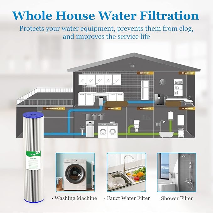 20 Micron 20-Inch Heavy Duty Whole House Water Filter Replacement Cartridge, Pleated Sediment Water Filters 4.5" x 20" for Well Water, Compatible with ECP5-20BB, R30-20BB, SPC-45-2050, 6 Pack