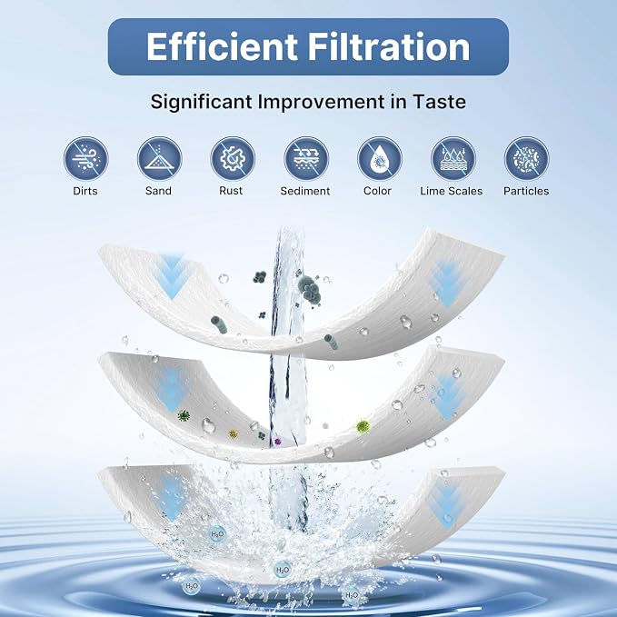 EXCELPURE 5 Micron 10" x 2.5" Whole House Sediment Home Water Filter Cartridge Replacement for Any 10 inch RO Unit, Culligan P5, Aqua-Pure AP110, Dupont WFPFC5002, CFS110, WHKF-GD05, PP10-05, 3PACK