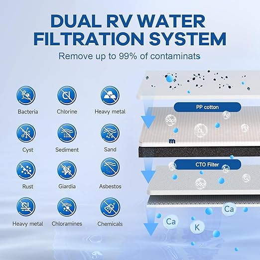 RV Dual Water Filter System, 4-Layer 2 Stage RV Water Filtration System, Removes Sediments,Chlorine,Heavy Metals, Odors, Water Filter for RV, Campers, 3/4'' Lead-Free Hose Quick Connectors
