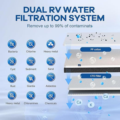 RV Dual Water Filter System, 4-Layer 2 Stage RV Water Filtration System, Removes Sediments,Chlorine,Heavy Metals, Odors, Water Filter for RV, Campers, 3/4'' Lead-Free Hose Quick Connectors