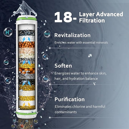 Filtered Shower Head with Handheld, High Pressure Water Flow and Multiple Spray Modes Shower Head with Filter, Power Wash for Hard Water, Showerhead with ON/OFF Switch for Pets Bath (Glossy Black)