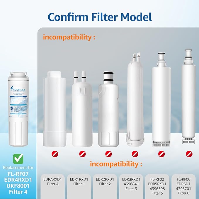 Filterlogic UKF8001 Replacement for EveryDrop® Filter 4, Whirlpool® EDR4RXD1, Maytag® 4396395, UKF8001AXX-200, UKF8001AXX-750, 46-9006, Puriclean II, FL-RF07, Refrigerator Water Filter, Pack of 3