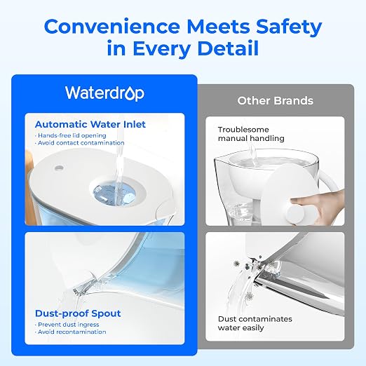 Waterdrop PT-04B 10-Cup Water Filter Pitcher with 4 Filters, NSF Certified | 800-Gallon Long-Life Filter, 5X Longer Filter Life, Reduces PFOA/PFOS and Chlorine, BPA-Free, Sturdy Wooden Handle, Blue