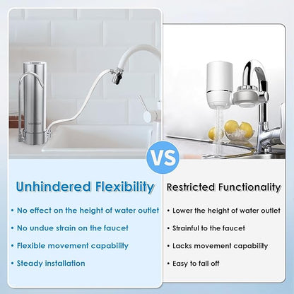 Vortopt F7 Countertop Water Filter System,Rapid Flow,6-8Months or 8000 Gallons Long-Life,5-Stage Filtration- Reduces Chlorine,Heavy Metals,Bad Odors,add Mineral Material-Includes 1 Filter.