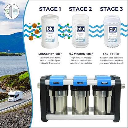 GoBluTech R3 Water Filtration Unit + Water Softener (Bundle) - 3 Stage Premium Filtration System, for RVs, Vans, and Boats - US Veteran Owned