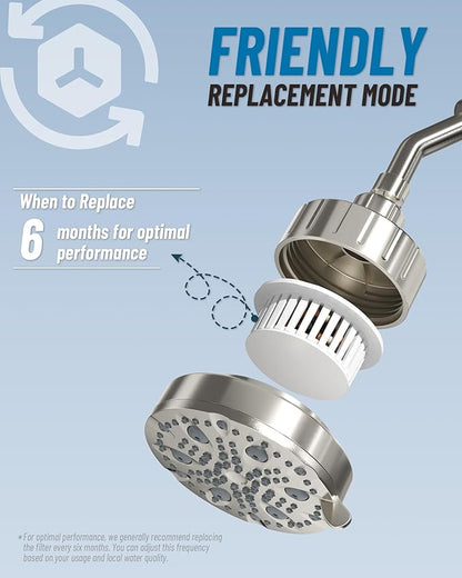 High Pressure Shower Head with Filter for Hard Water - 20-Stage Filter & 7 Spray Modes for a Gentler Shower, Includes 2 Water-Saving Pause Modes (FM-002 Brushed Nickel)