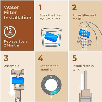 Keurig Filter Replacement, 24 Pack Compatible Charcoal Water Filter Replacement by Pureline - for Keurig 2.0 and 1.0 Classic Coffee Makers