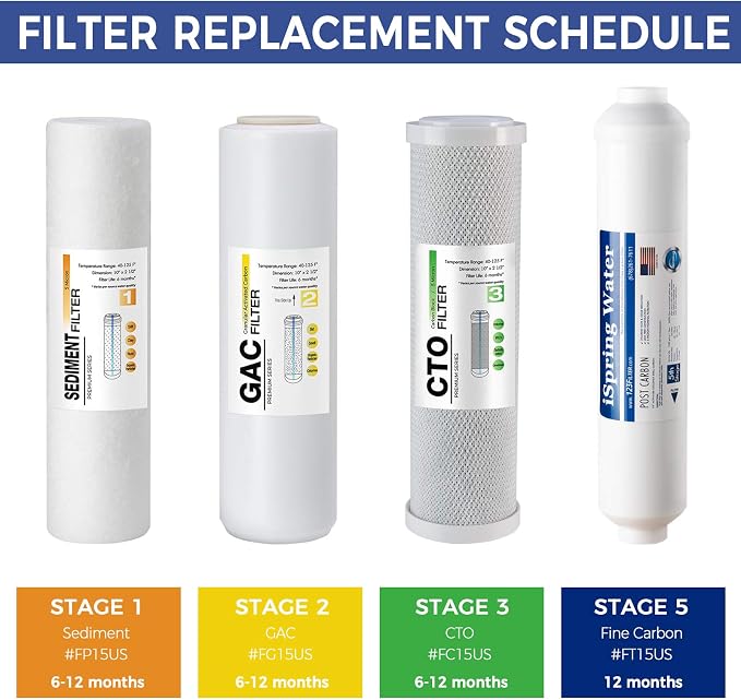 iSpring F7-GACUS US-Made 1-Year Reverse Osmosis Water Filter Replacement Cartridge Pack for 5-Stage RO Water Filtration Systems
