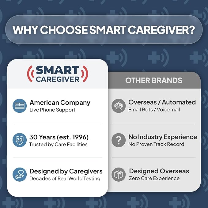 Smart Caregiver Bed Exit Alarm with Wireless Pager - Early Alert Fall Prevention for Seniors and Elderly - Weight Sensing Bed Pad Alerts Caregiver When They Get Up - USA Company and Customer Service