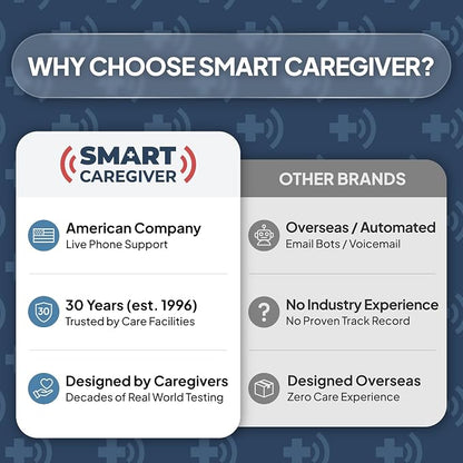 Smart Caregiver Bed Exit Alarm with Wireless Pager - Early Alert Fall Prevention for Seniors and Elderly - Weight Sensing Bed Pad Alerts Caregiver When They Get Up - USA Company and Customer Service