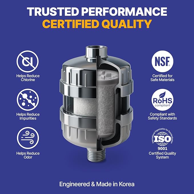 Aqua Detox Shower Filter By Korean Technology - Relieves Dryness and Irritation While improving Skin and Hair Health - White (JNE600W-SNG-DTX)