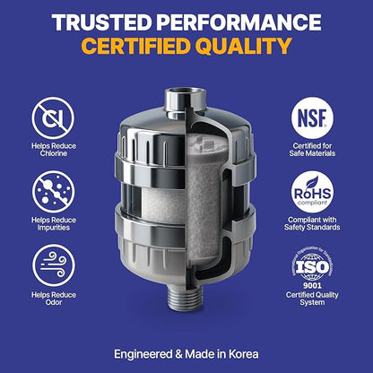 Aqua Detox Shower Filter Influenced by Korea’s Beauty Tradition - Relieves dryness and irritation while improving skin and hair health - BRUSHED NICKEL (JNE600N-SNG-DTX)