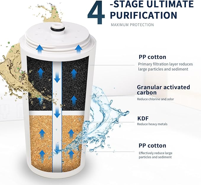 Shower Water Filter Cartridge - Compatible with Aquasana AQ-4100/4125/4105 Models (2 Packs)