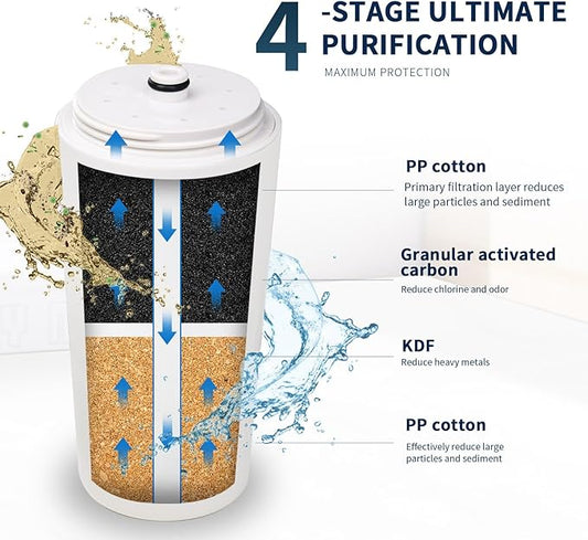 Shower Water Filter Cartridge - Compatible with Aquasana AQ-4100/4125/4105 Models (2 Packs)